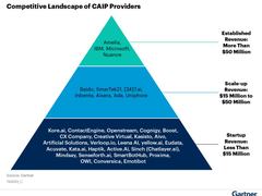 全球对话式AI平台评估报告出炉 Gartner：百度位居领先阵营