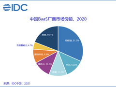 IDC发布中国BaaS市场份额报告 蚂蚁链位居第一