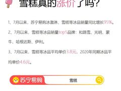 雪糕降价了！7月份苏宁易购冰品平均单价降了17%