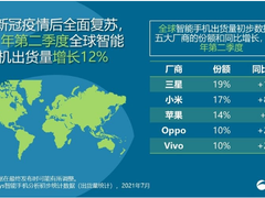 中国企业出海记：小米OPPO等成绩亮眼，高通全球化5G方案提供“助攻”