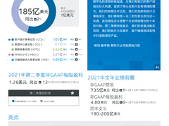 英特尔发布2021年第二季度财报