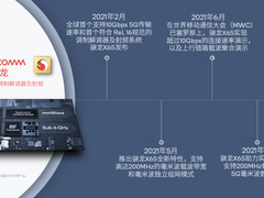 5G毫米波重大进展，高通技术突破支持未来中国5G毫米波部署所需特性