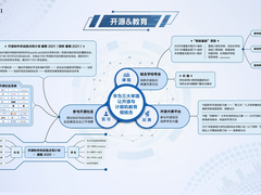华为助力高校释放能量，加速中国从开源使用大国向贡献大国转变