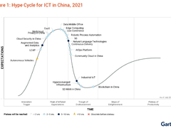 博睿数据作为AIOps代表厂商入选《2021年中国ICT技术成熟度曲线报告》
