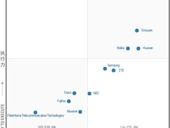 5G争霸，谁主沉浮？
