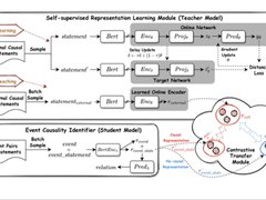 百度14篇论文被ACL 2021收录 涵盖自然语言处理多个重要领域