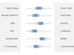 工作负载全覆盖，让数据就绪不再遥远