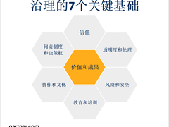 现代化数据和分析治理的7个关键基础