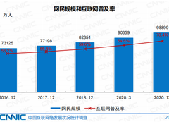 什么是无嵌码的主动式监测？提升用户体验背后的技术探索