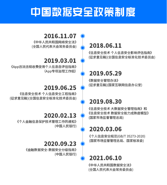 《数据安全法》施行在即，星环科技联邦计算保障数据应用安全