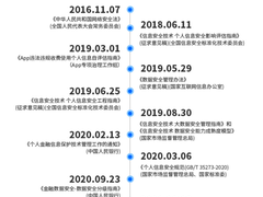《数据安全法》施行在即，星环科技联邦计算保障数据应用安全