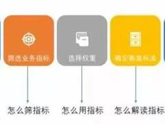IT部门沦为公司高级修理工，IT人如何破局自救？