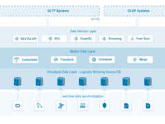 实时打通数据孤岛有多难？Tapdata 做到了！