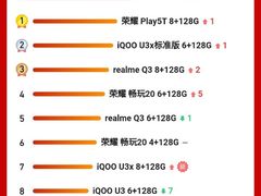 苏宁易购悟空榜818再启 家电大魔王天团组团“夺金”