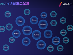 腾讯开源之道：基于Apache之道的开源实践与探索