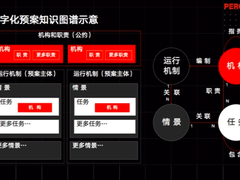MIT峰会|百分点科技苏海波：用认知智能构建数字化应急预案