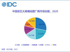 IDC：2020年高精度地图市场总量达到4.74亿元人民币