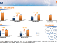 亚信科技发布半年报，“三新”业务同比增140.9%