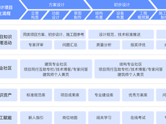 1千万的项目，如何用知识管理做成“2千万”？