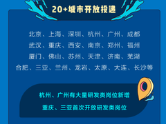 字节跳动2022校招名额超8000人，覆盖北京、上海等20余座城市