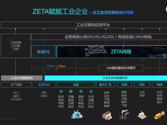 纵行科技ZETA SDR网关推动LPWAN2.0泛在物联，覆盖距离可达30km
