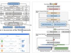 KDD 2021之百度：学术研究与技术应用相结合