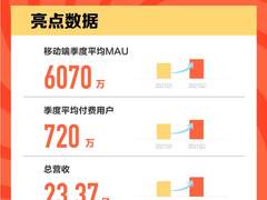 大力拓展多元化内容，斗鱼Q2移动端MAU6070万再创新高