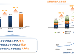 亚信科技公布上半年业绩：三新业务占比20.4%，研发是收入增长的基石