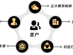 全国首个！腾讯云正式推出全新企业服务产品“腾讯金牛企业会员”