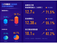 金蝶云·星空闯关数字化：云行业领头羊的保卫战