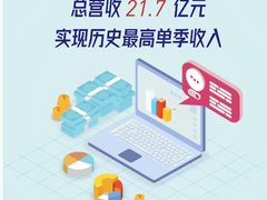 金山云Q2营收21.7亿元创单季新高 同环比持续双增