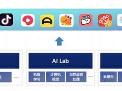 火山引擎正式发布企业版ClickHouse——ByteHouse