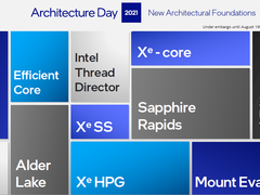 英特尔架构日2021精选：“拳拳到肉”