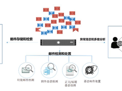 《2021中国企业邮箱安全性研究报告》出炉 奇安信为企邮安全保驾护航