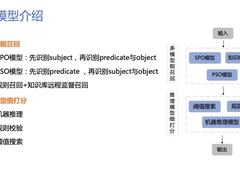 专家学者云集LIC 2021颁奖盛典 探讨自然语言处理领域发展新动向