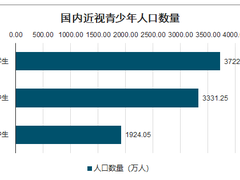 科技加持 权威认证 创维携手权威机构共同启动护眼健康标准