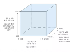 云原生架构需遵循七个原则