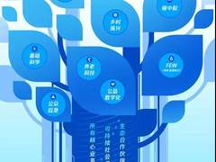 从腾讯进化看企业新方向新动力