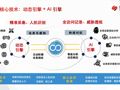 欺诈之矛VS反欺诈之盾   风控前置 - 斩断网络安全的“黑手”