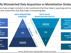数字化转型需要重新定义数据治理的角色