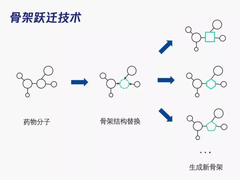 腾讯云深平台与成都先导合作AI+药物研究，发布骨架跃迁新算法