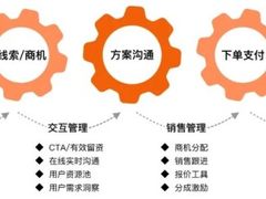 贤牛销售云 | 重构IT服务价值链，助力IT后市场流程型组织建设