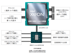 入门级的保障 英特尔发布至强E-2300处理器