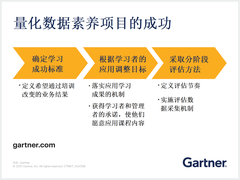 数据和分析高管的数据素养指南