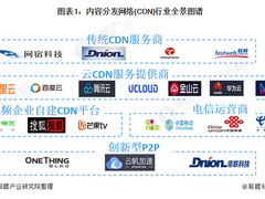 边缘计算推动CDN行业创新 技术与服务再升级