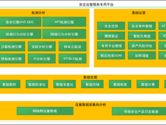 360安全运营服务体系助力医疗领域客户向主动防御转型