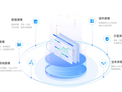 明源云·天际硬核技术认可：获华为鲲鹏技术认证书