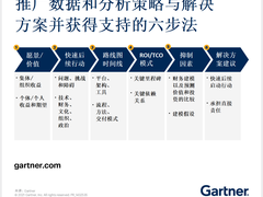 六步获得对数据和分析策略的支持