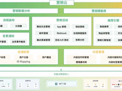神策数据官方文档：2021 「营销云」攻略合集