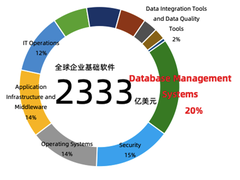 阿里云数据库的新战役